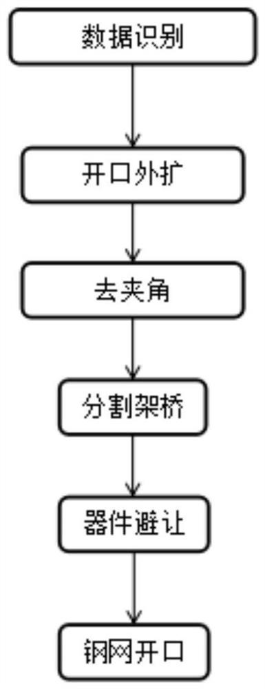 Shielding frame steel mesh opening method and device, electronic equipment and storage medium