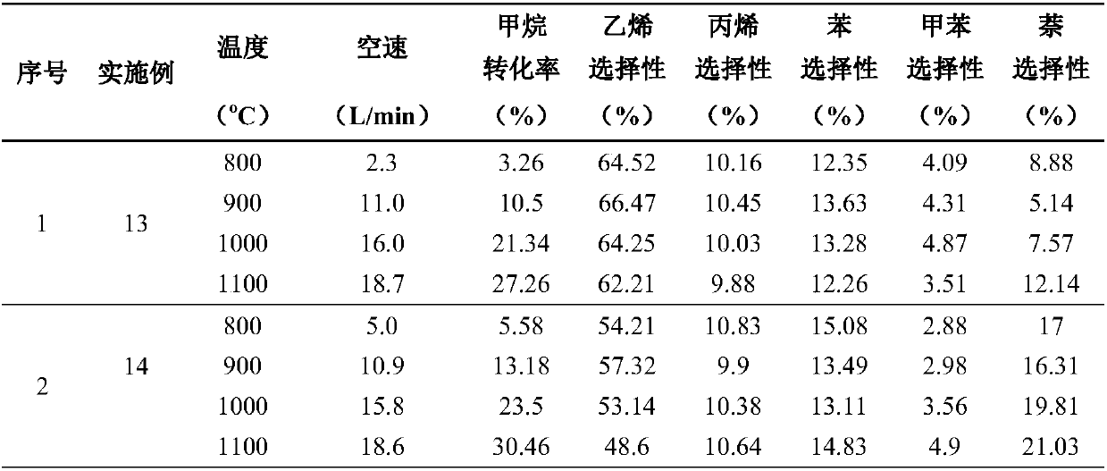 Catalyst-silicon carbide reactor and application thereof in reaction of directly preparing olefin from methane