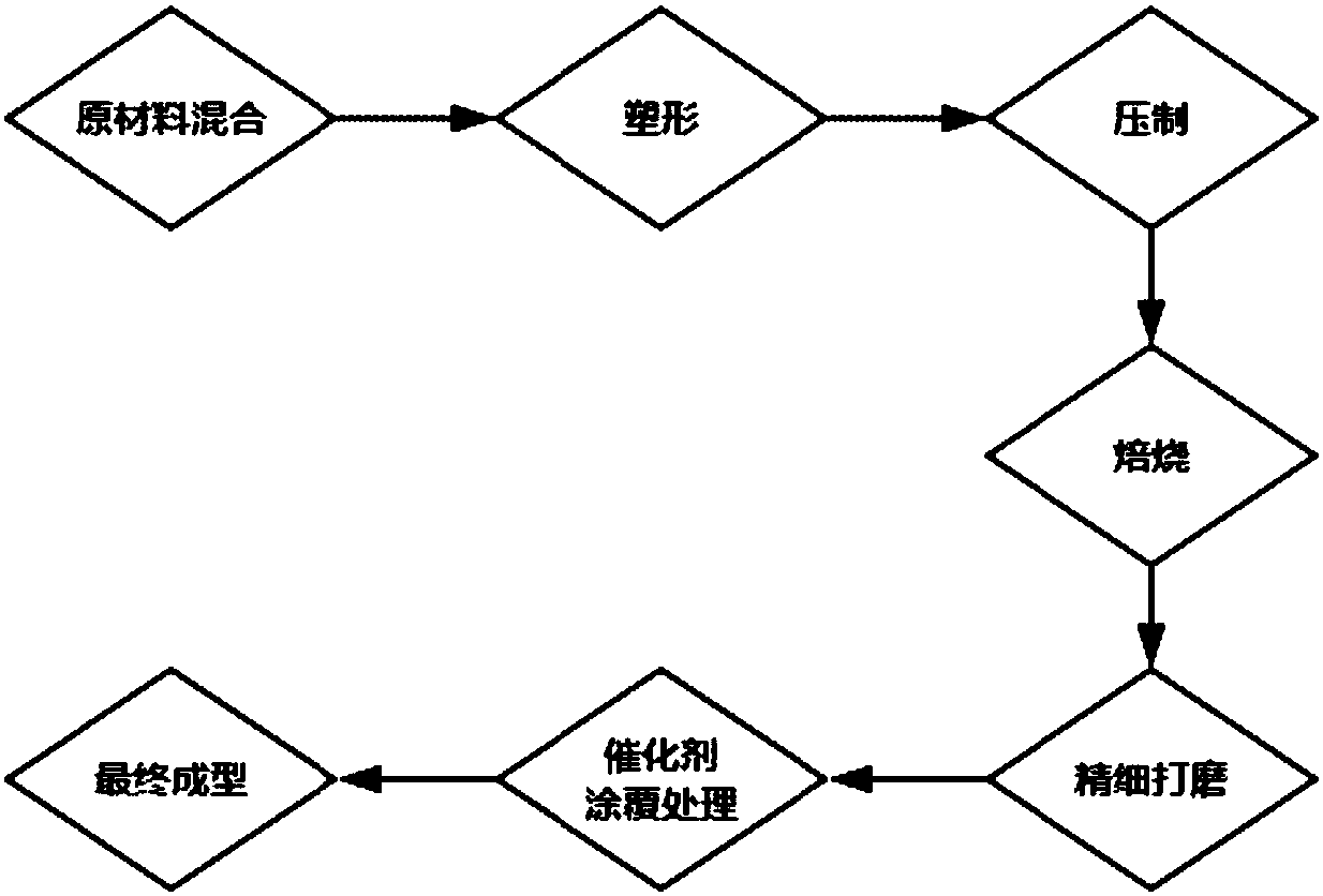 Catalyst-silicon carbide reactor and application thereof in reaction of directly preparing olefin from methane