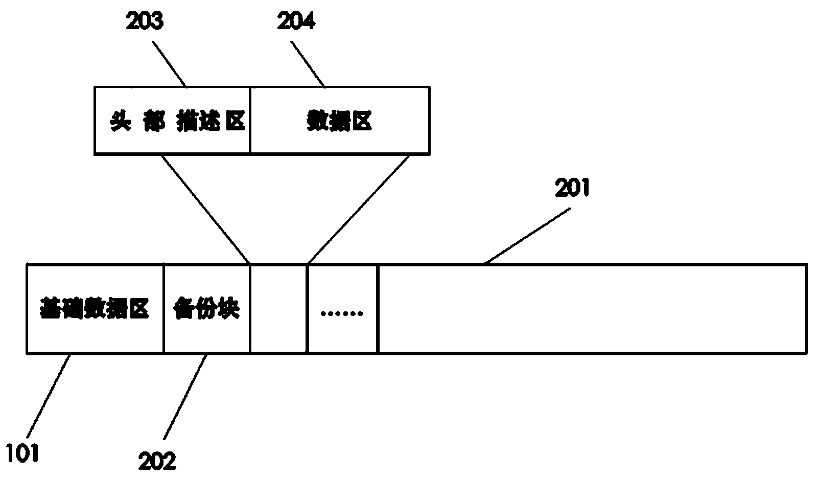 Storage device configuration information continuous optimization backup system and application method thereof