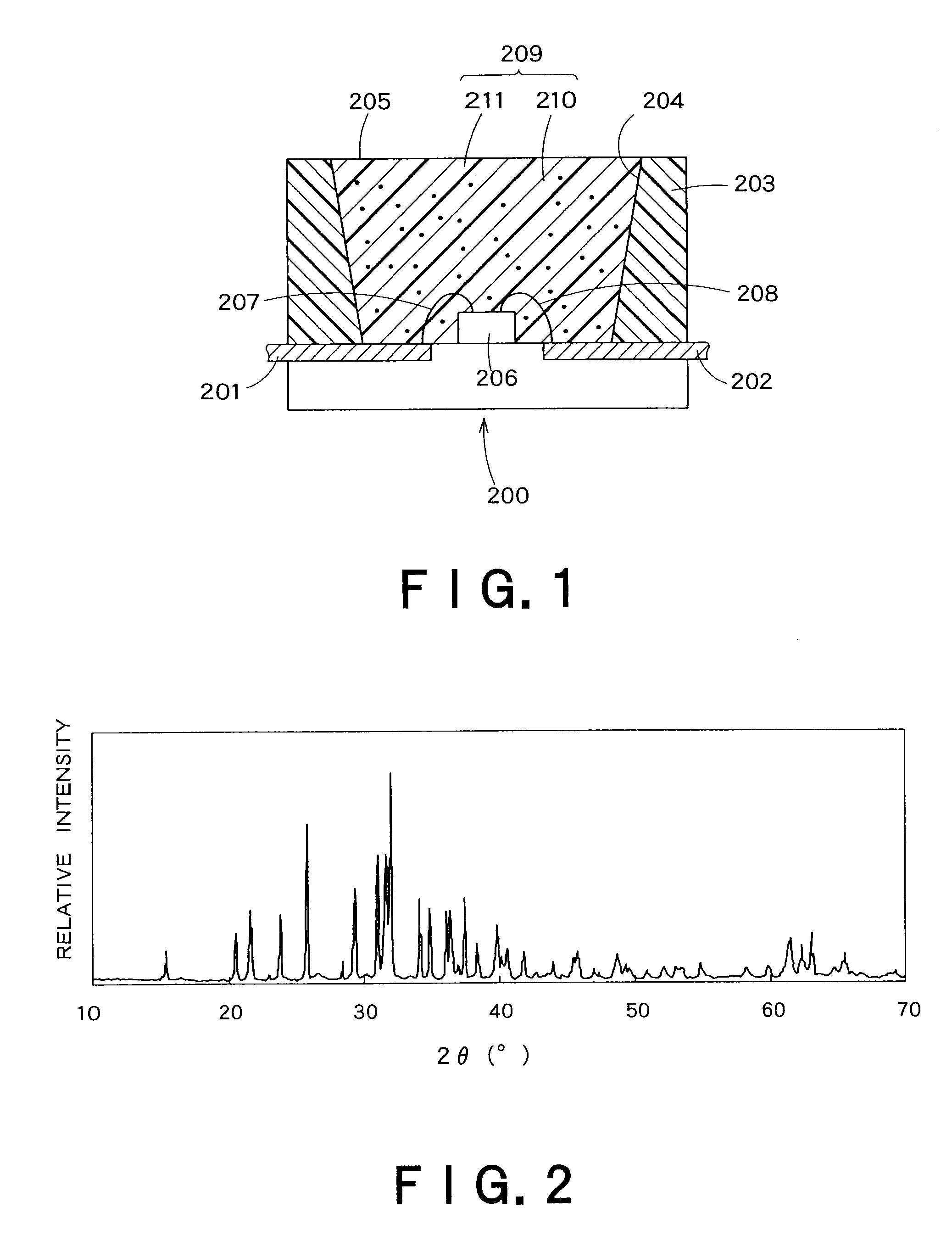 Fluorescent substance and light-emitting device employing the same