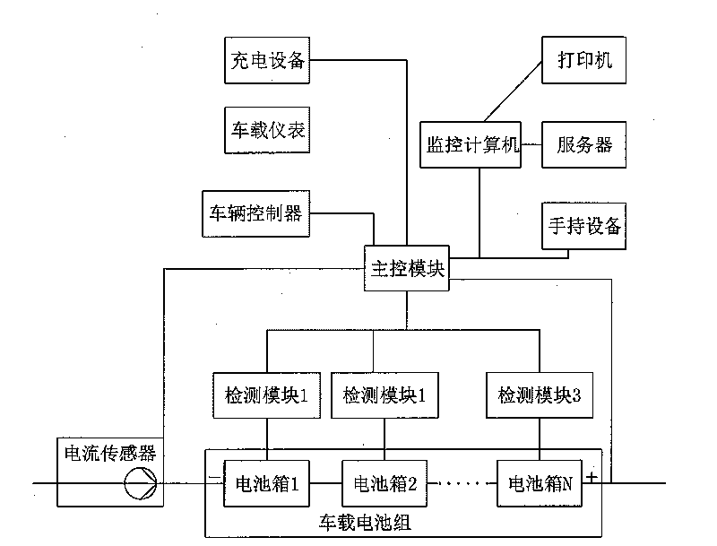 Battery management system for pure electric bus