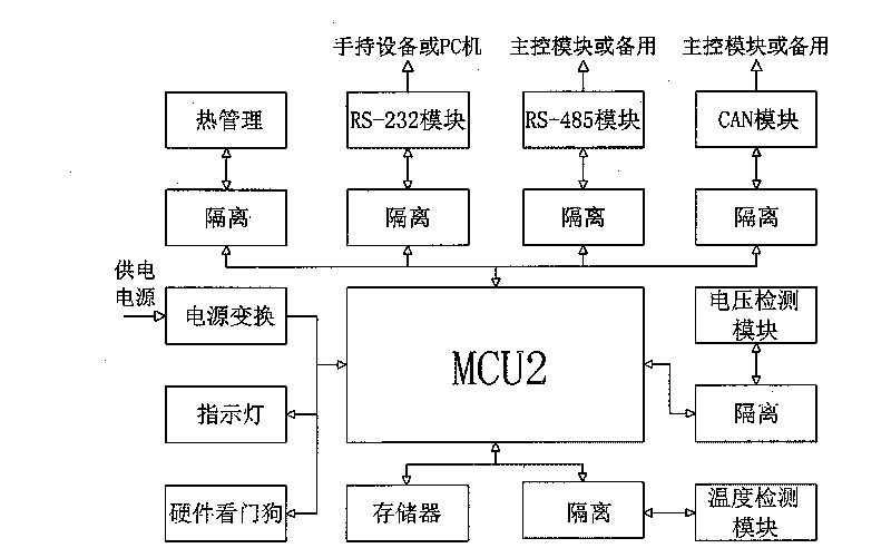 Battery management system for pure electric bus