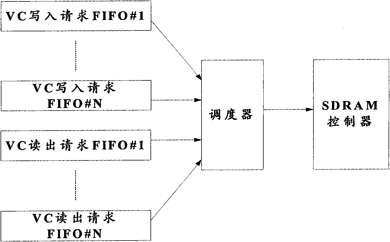 Method and device for improving virtual concatenation delay compensation caching efficiency in synchronous digital hierarchy