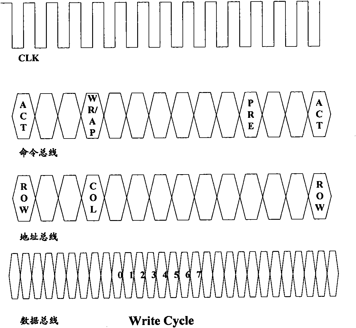 Method and device for improving virtual concatenation delay compensation caching efficiency in synchronous digital hierarchy