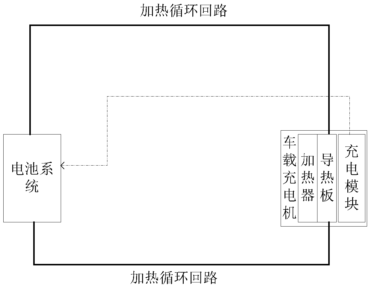 On-board charger, battery liquid cooling system and electric vehicle