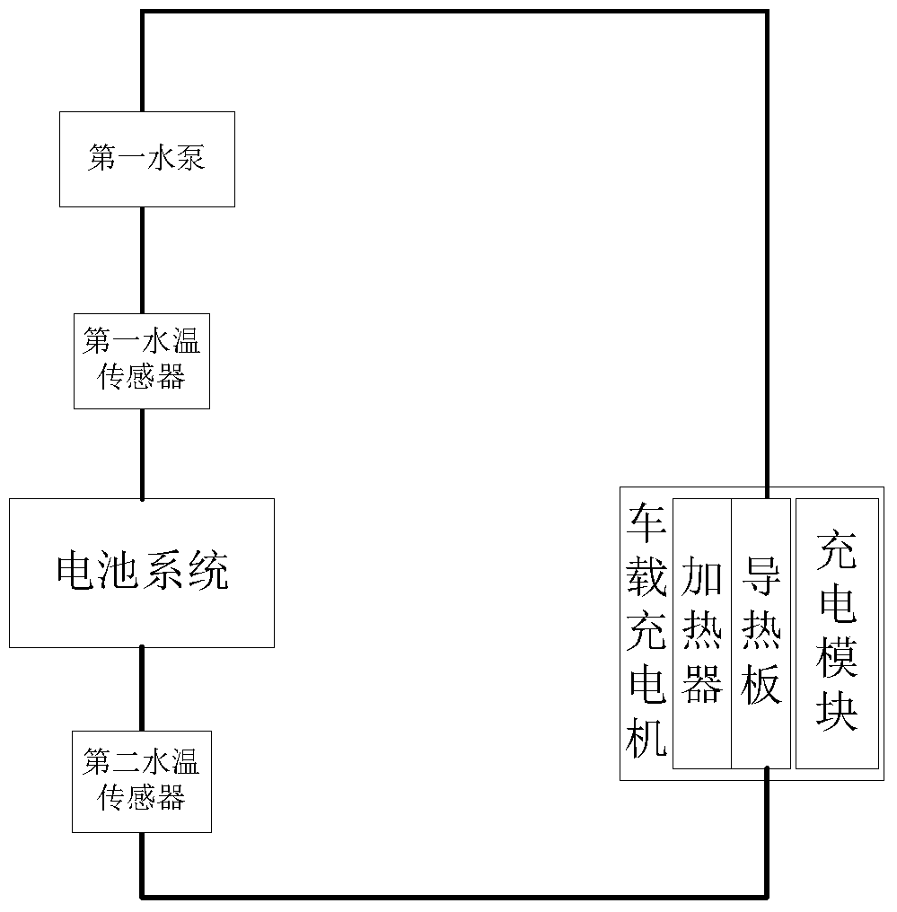 On-board charger, battery liquid cooling system and electric vehicle