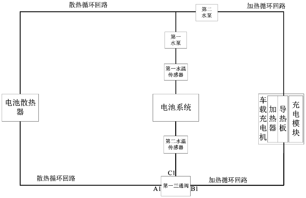 On-board charger, battery liquid cooling system and electric vehicle