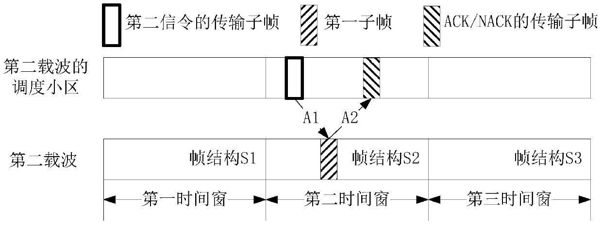 A communication method and device in an unlicensed frequency band