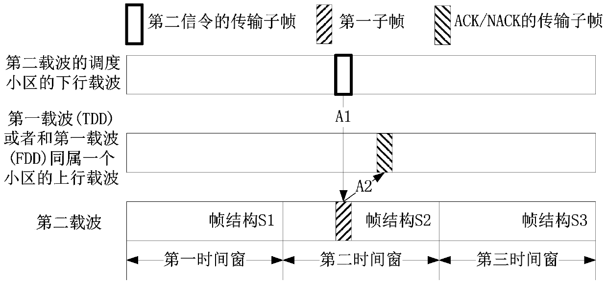 A communication method and device in an unlicensed frequency band