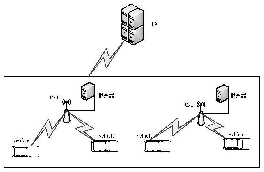 Internet of vehicles V2I bidirectional authentication method based on SM9