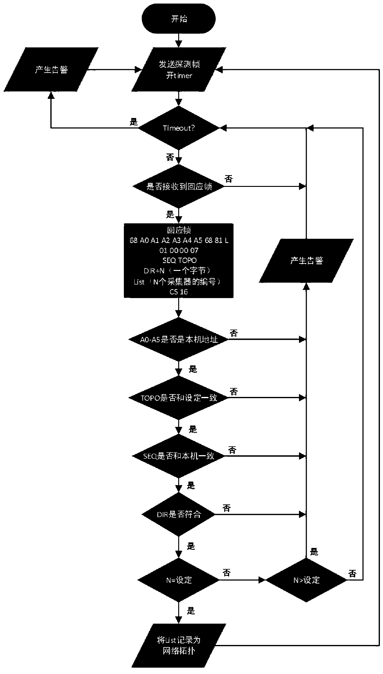 Plastic optical fiber dual-mode collector based on optical fiber interface and LoRa interface