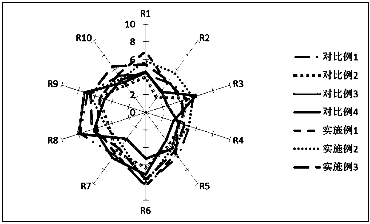 Mixed fermentation method for sour and salted fish based on lipase