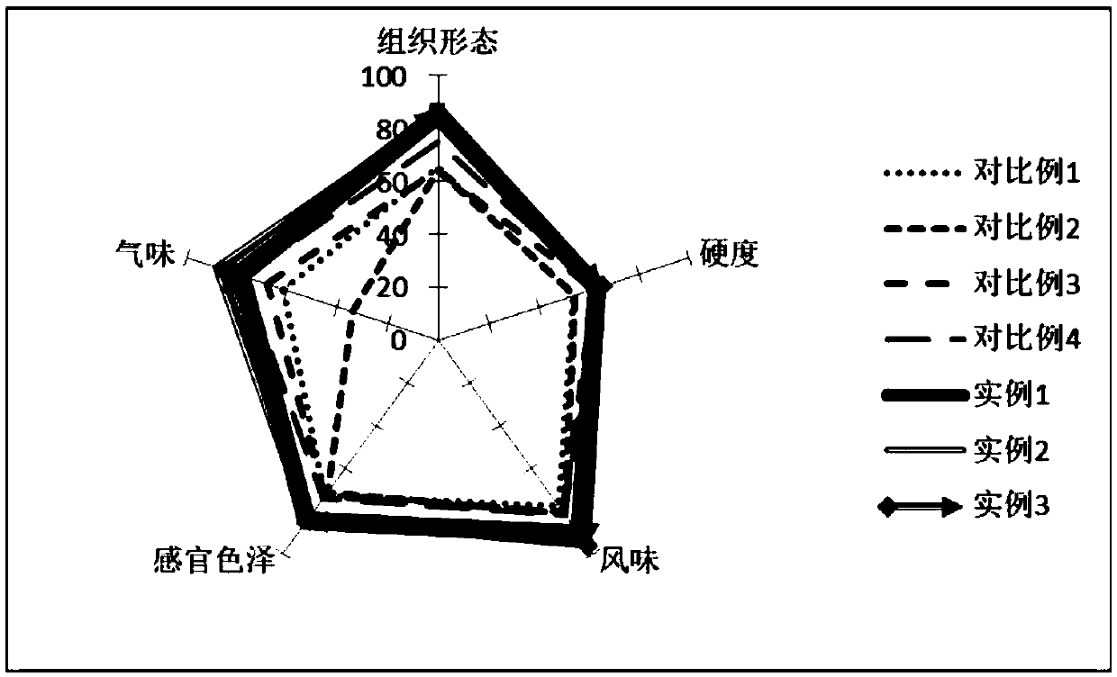 Mixed fermentation method for sour and salted fish based on lipase