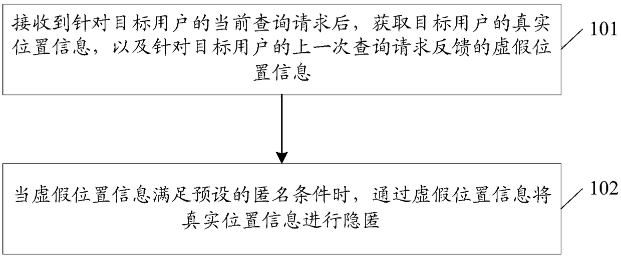 Position information hiding method and position server