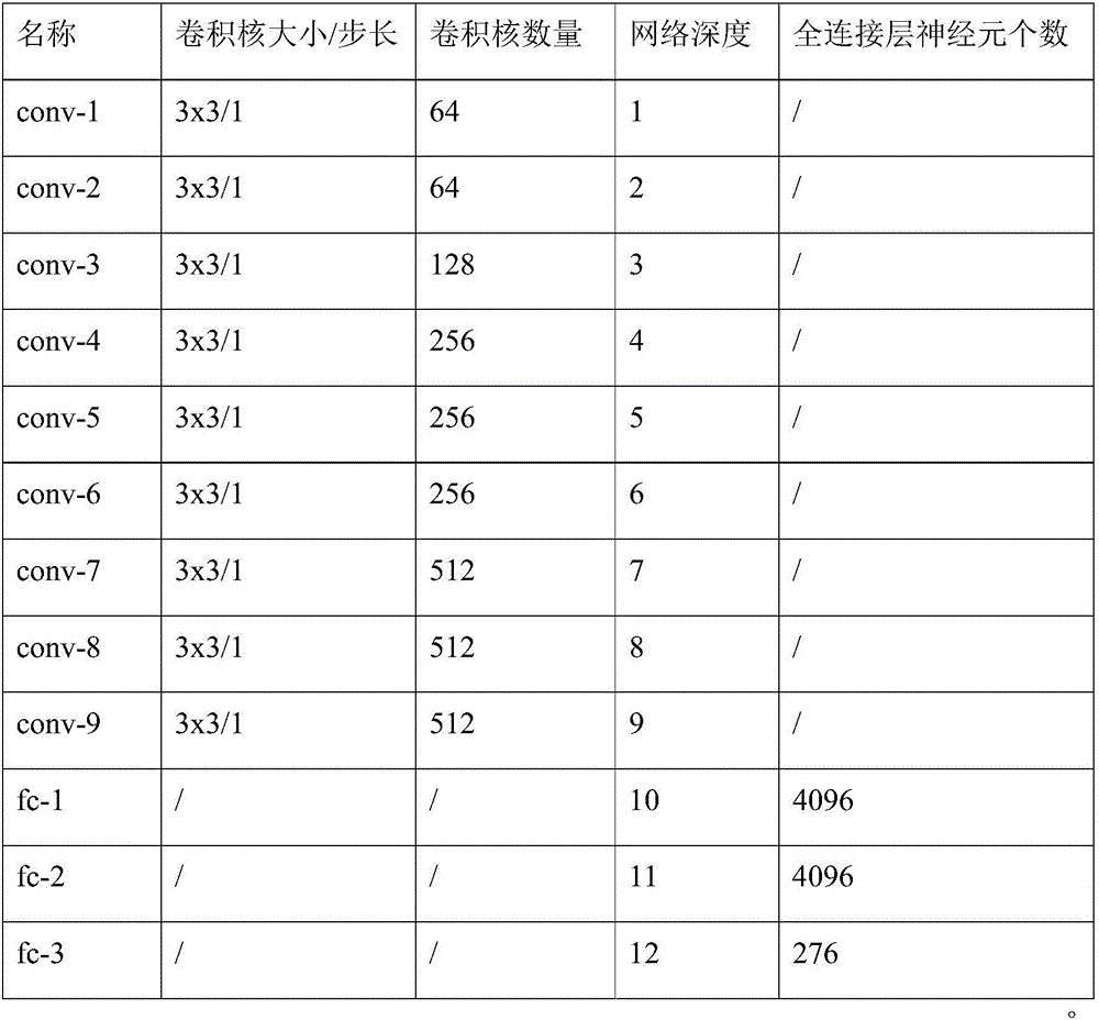 Cross-media Chinese herbal medicine plant image searching method based on deep learning