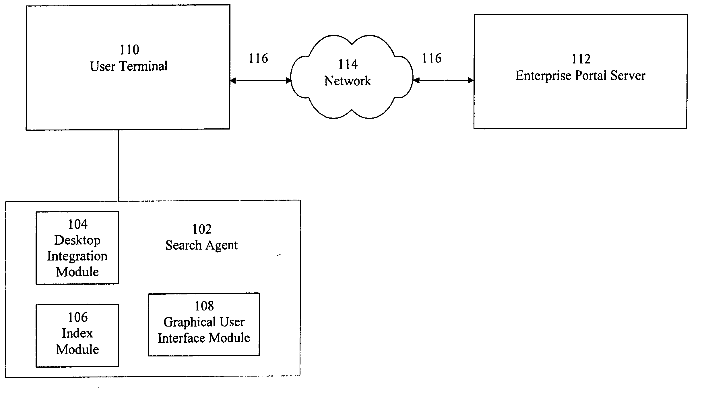 System and method for providing graphical representations of search results in multiple related histograms