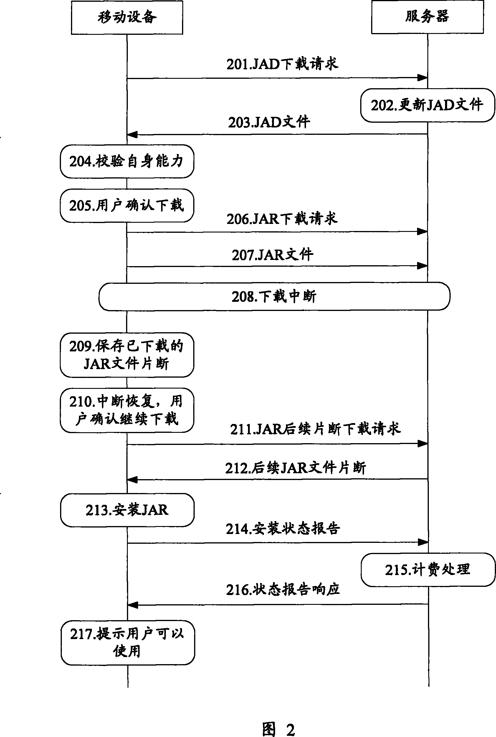 Method and apparatus for downloading mobile information equipment characteristic application program