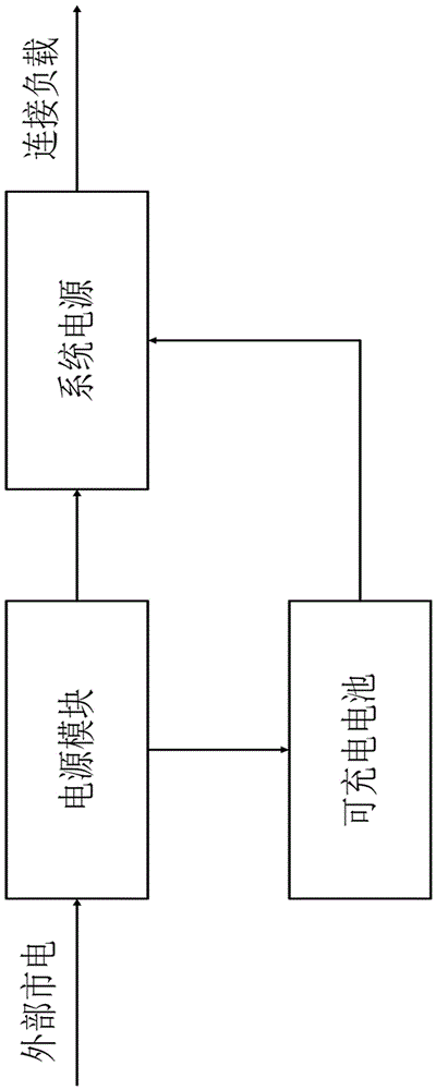 Power supply circuit, power supply method and power-consumption information acquisition terminal manufactured thereby