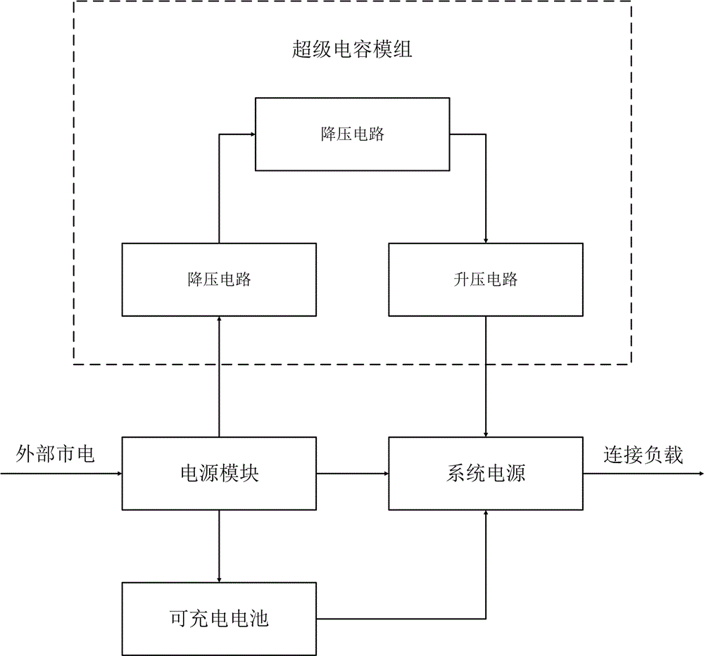 Power supply circuit, power supply method and power-consumption information acquisition terminal manufactured thereby