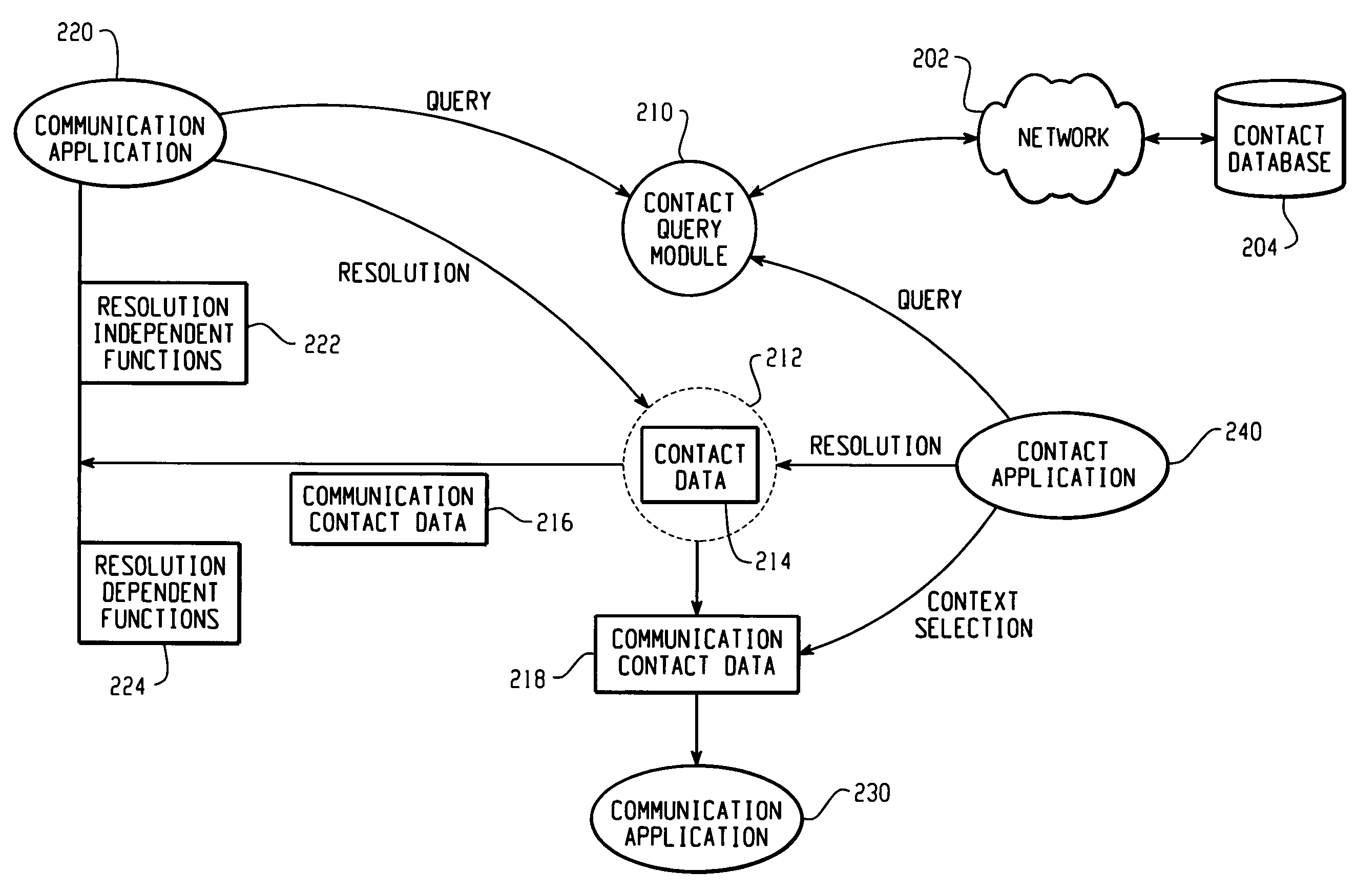 Contact query data system and method