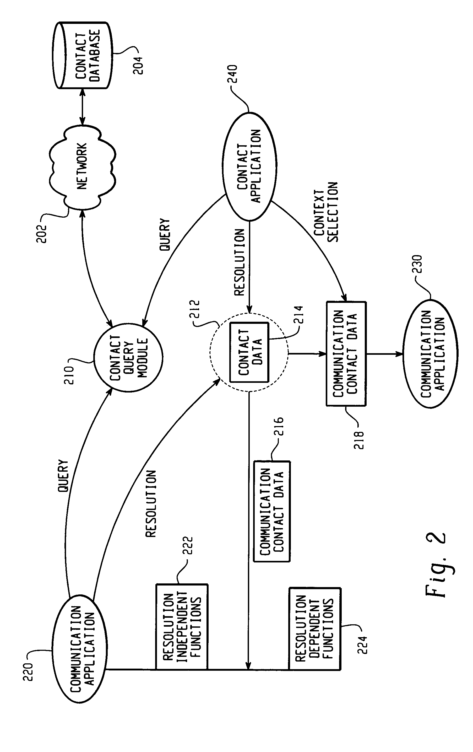 Contact query data system and method