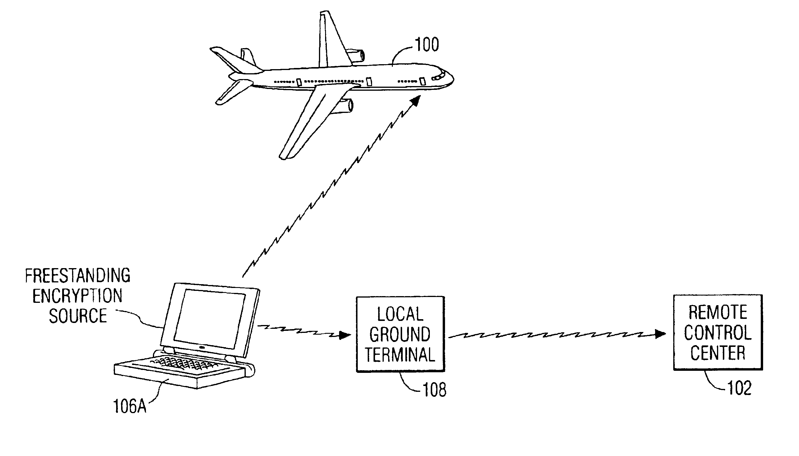 System for assuming and maintaining secure remote control of an aircraft