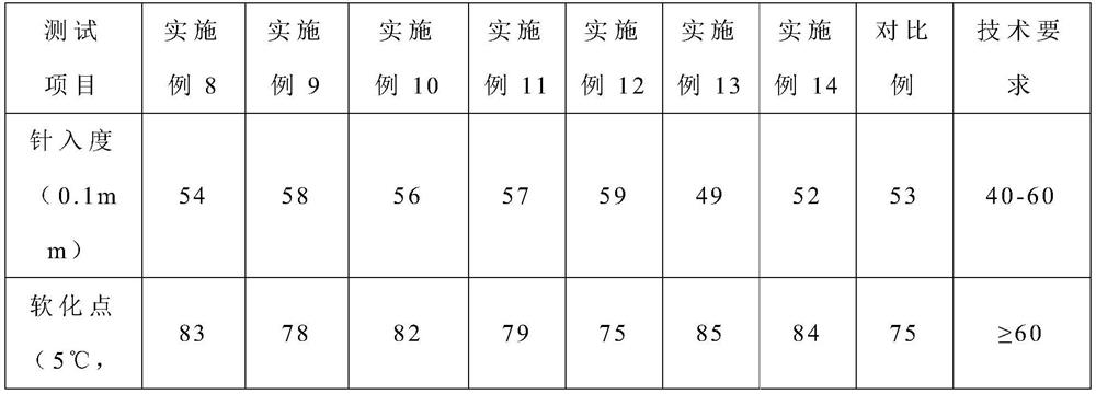 A kind of sbs modified asphalt additive and sbs modified asphalt