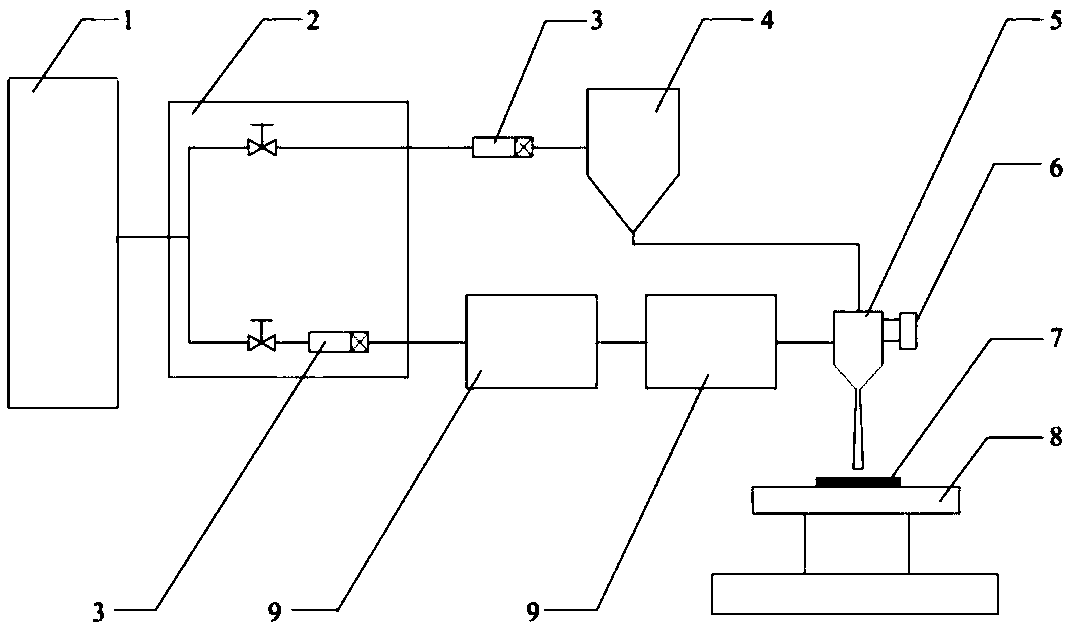 Method for preparing amorphous alloy bulk material