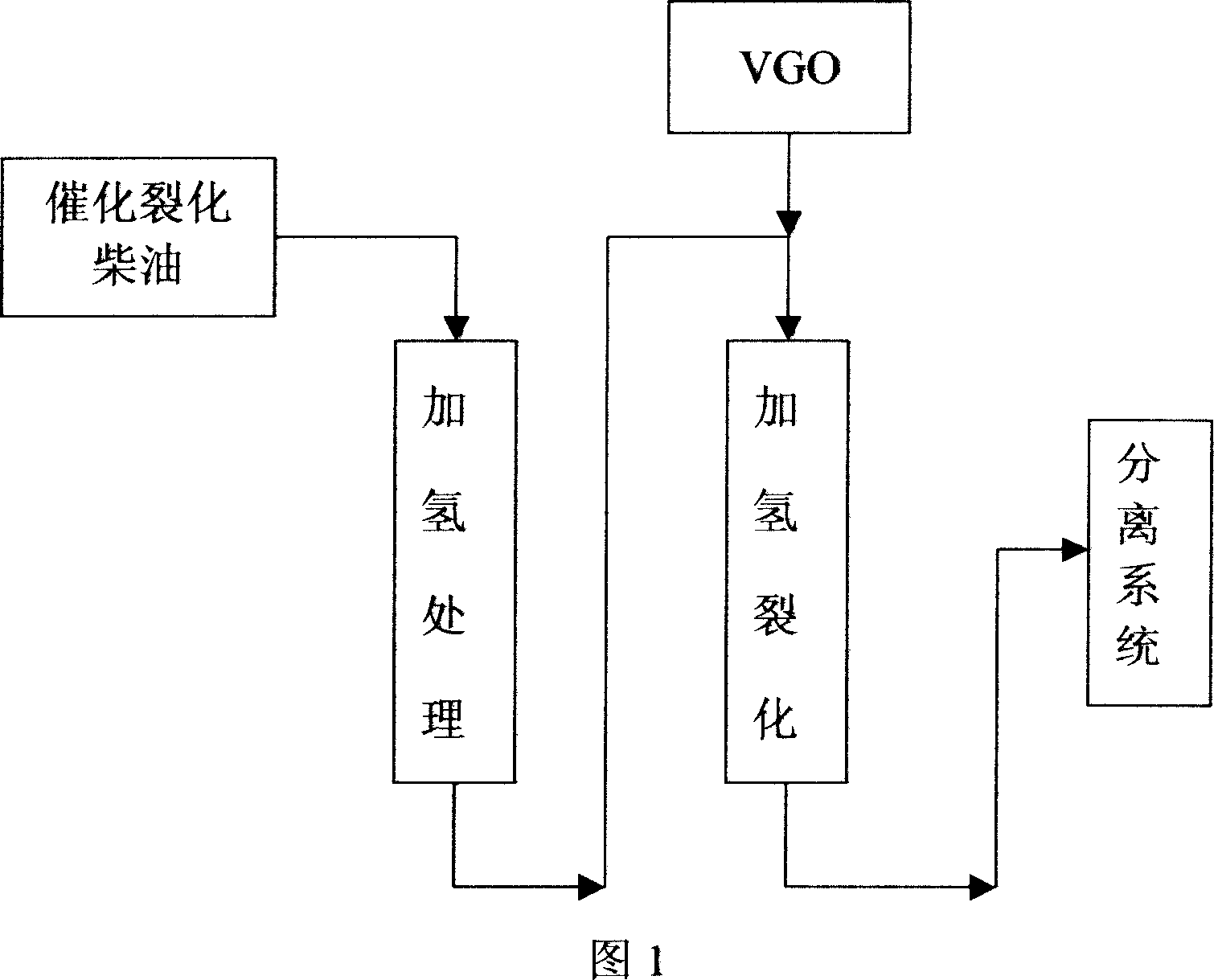 Combined hydrocracking method