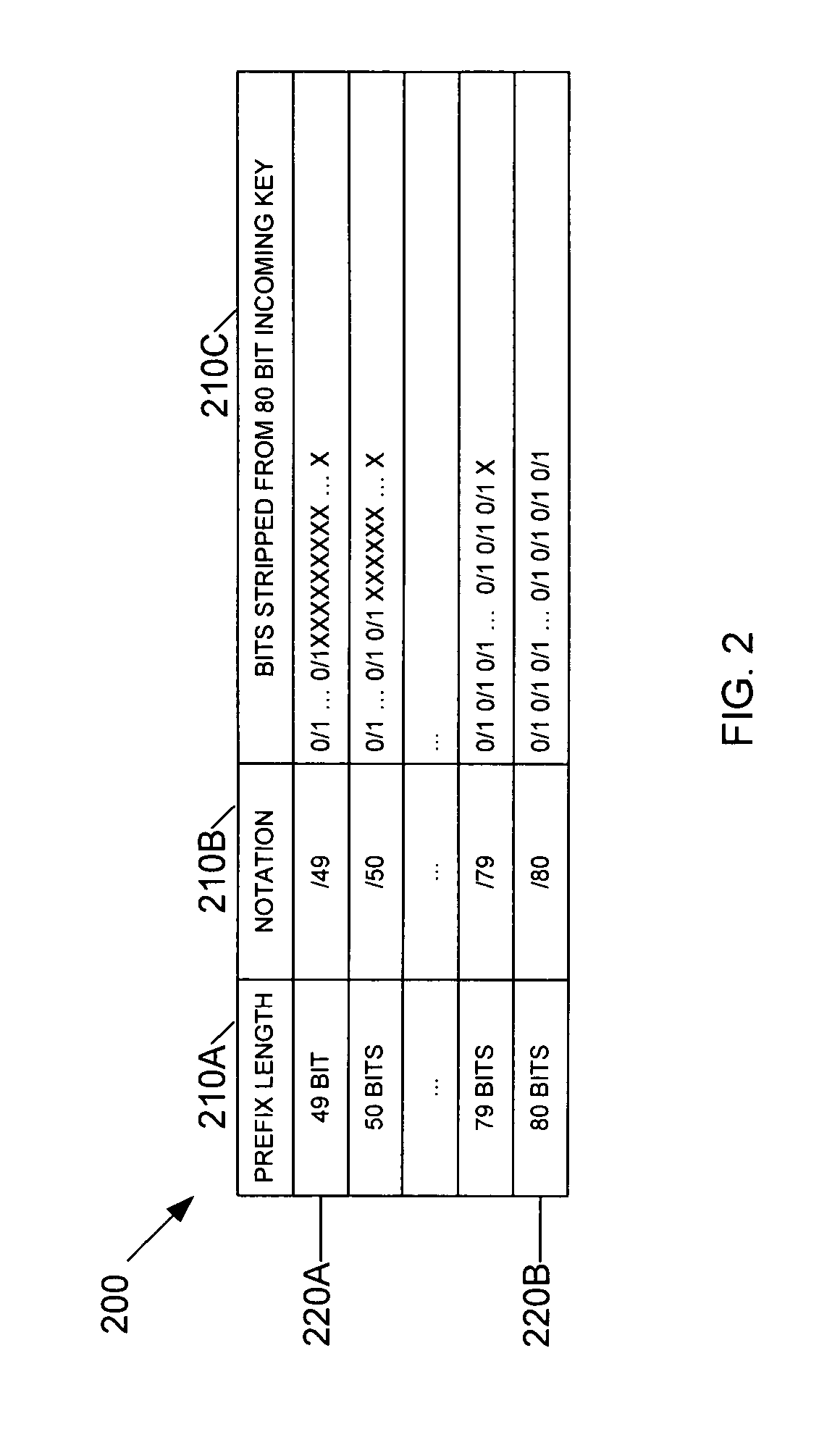 Method and apparatus for longest prefix matching in processing a forwarding information database