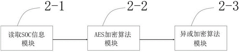 Application program encryption method and device for Android-based system