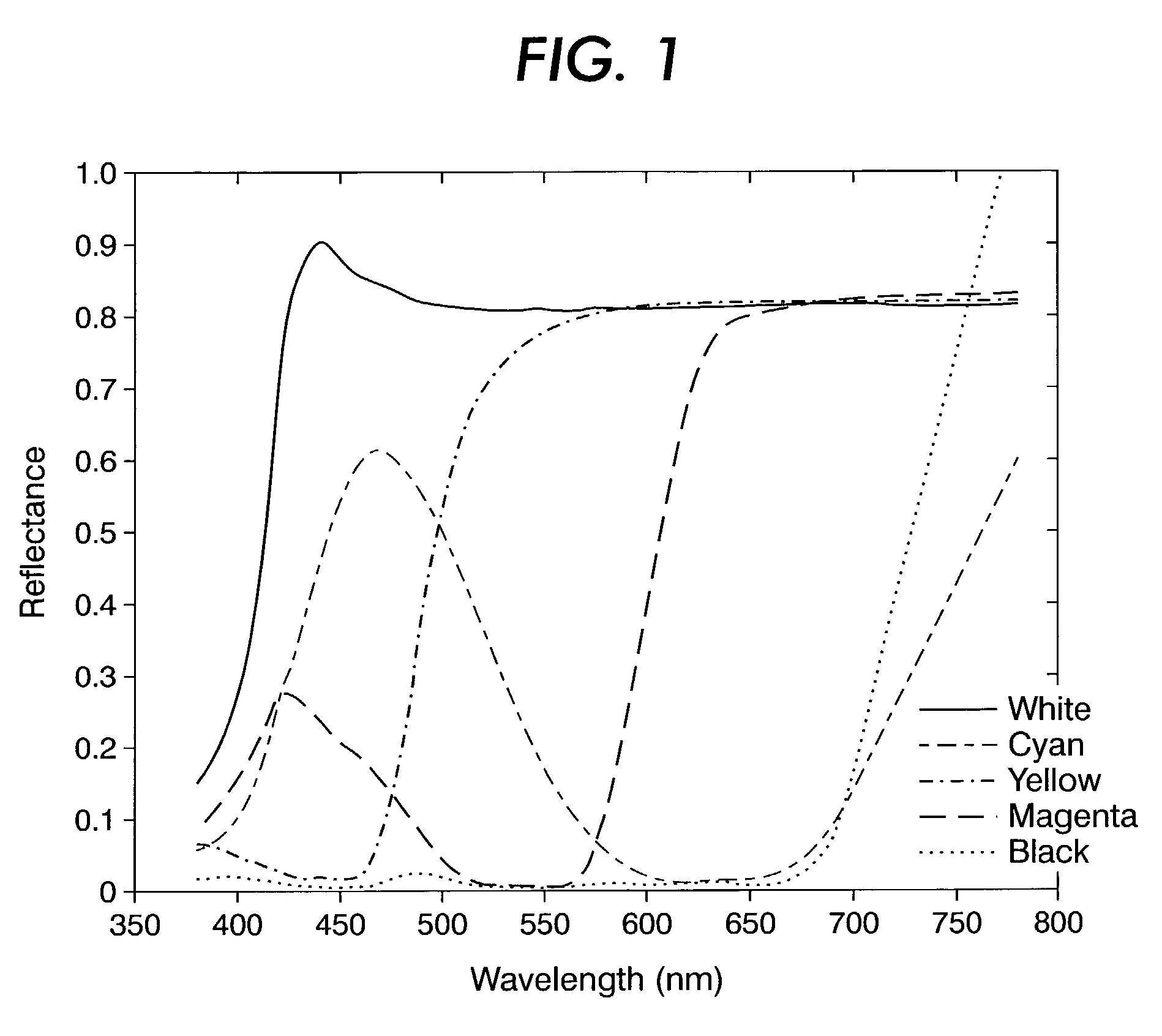 Systems for spectral multiplexing of source images including a textured source image to provide a composite image, for rendering the composite image, and for spectral demultiplexing of the composite image