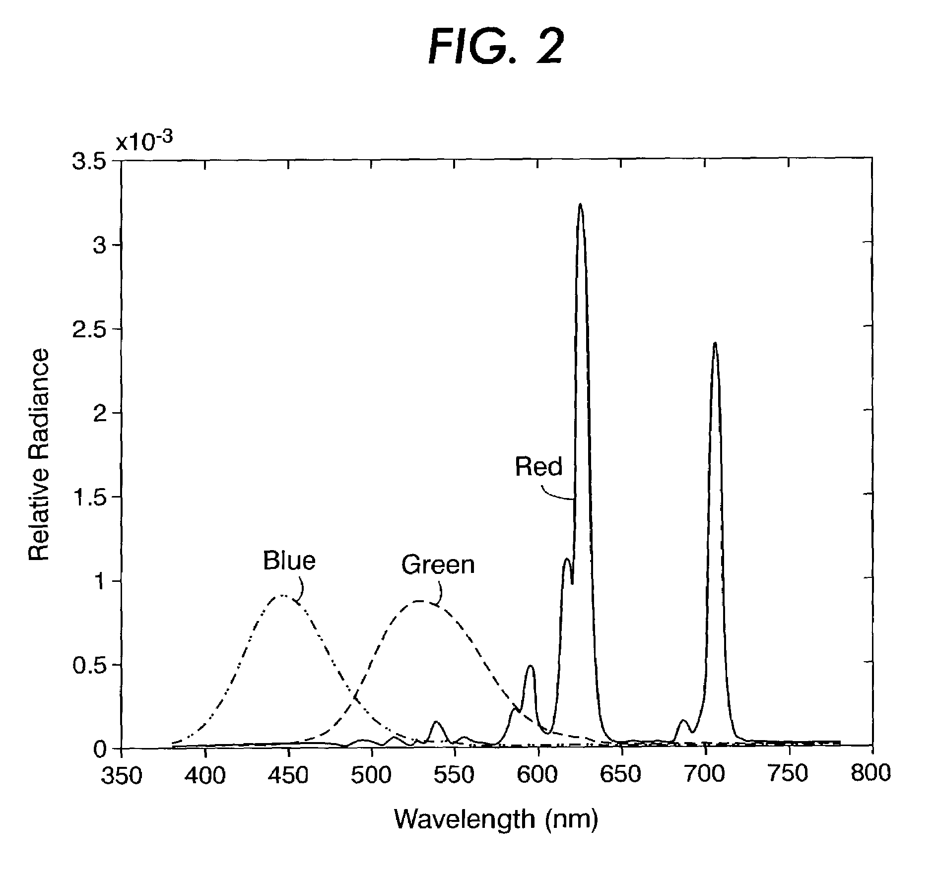 Systems for spectral multiplexing of source images including a textured source image to provide a composite image, for rendering the composite image, and for spectral demultiplexing of the composite image