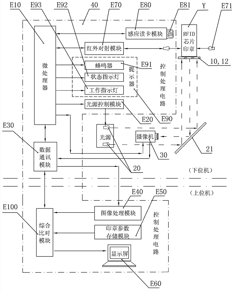 Seal checking method and seal checking device