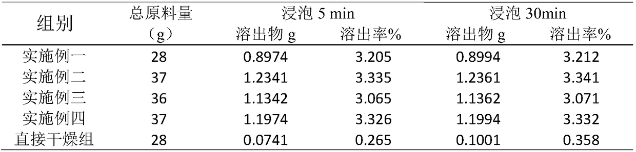 Preparation technology of heartleaf houttuynia herb tea bag