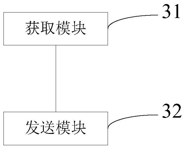 Method and device for implementing network access of mobile equipment