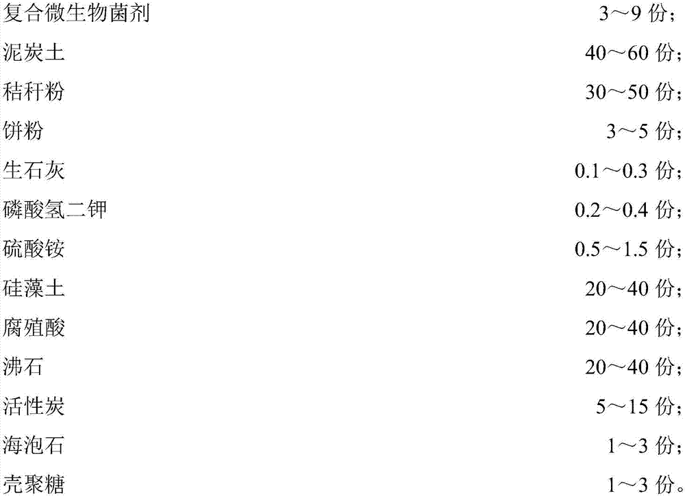 Composite modifying agent for restoring farmland polluted soil and preparation method of the composite modifying agent