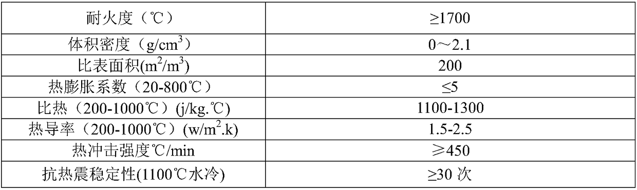 A process for preparing heat storage balls