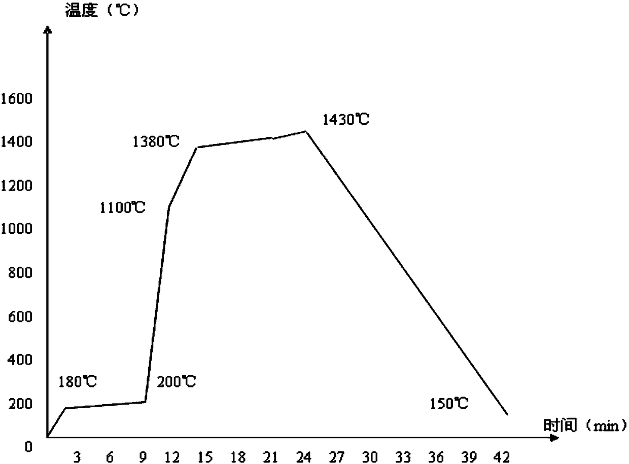 A process for preparing heat storage balls