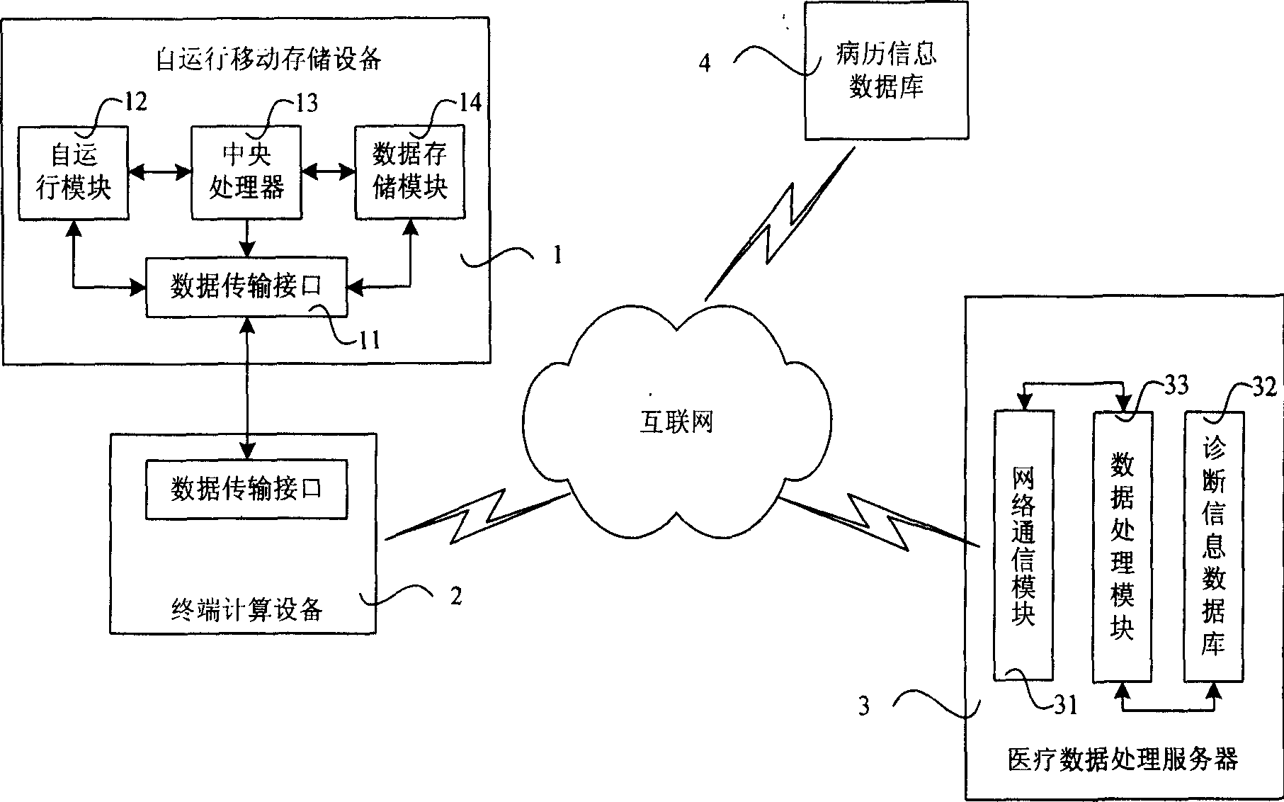 Medical treatment data processing system and processing method