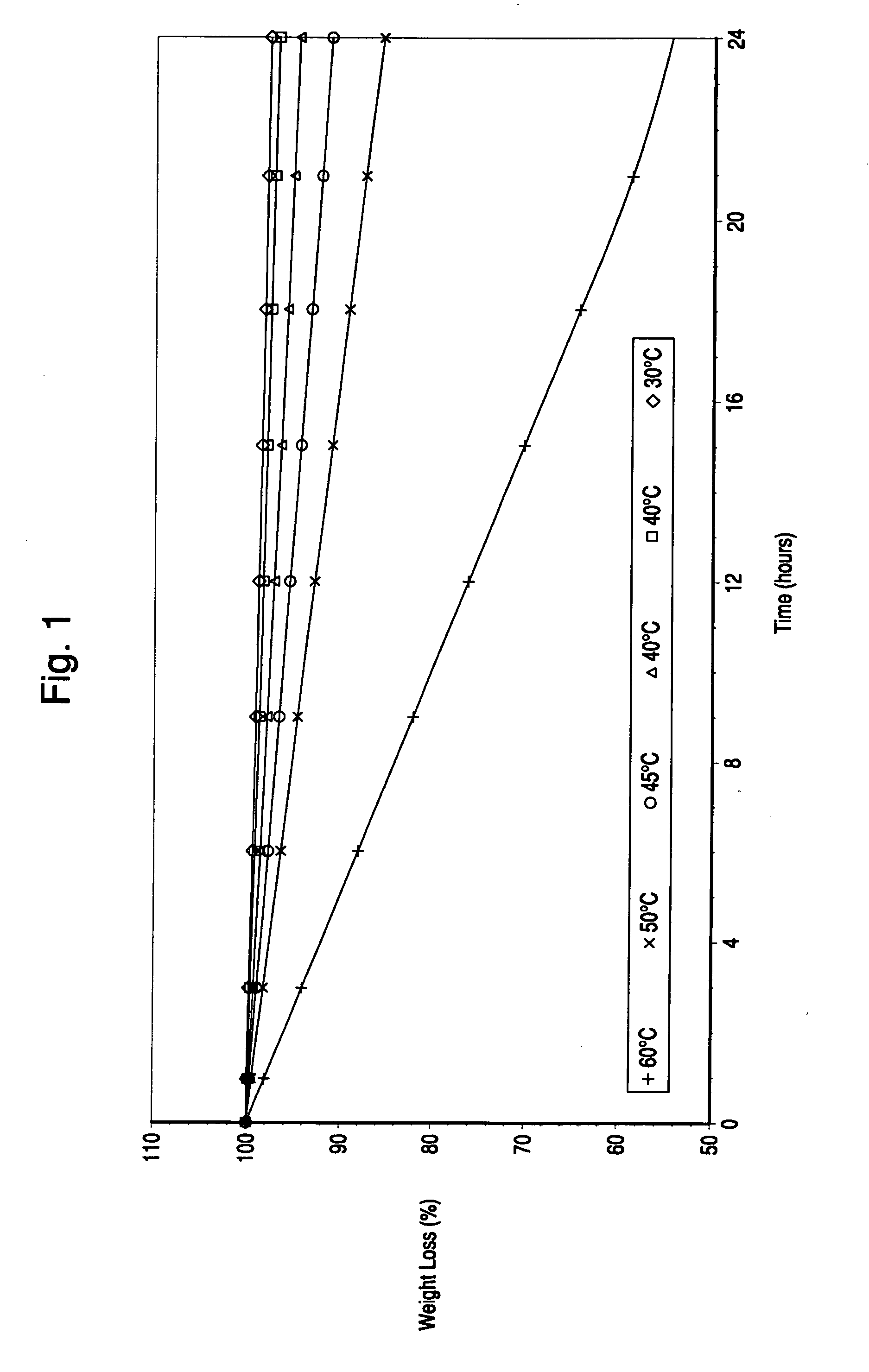 Orally administrable extended release pellet and tablet formulations of a highly water soluble compound