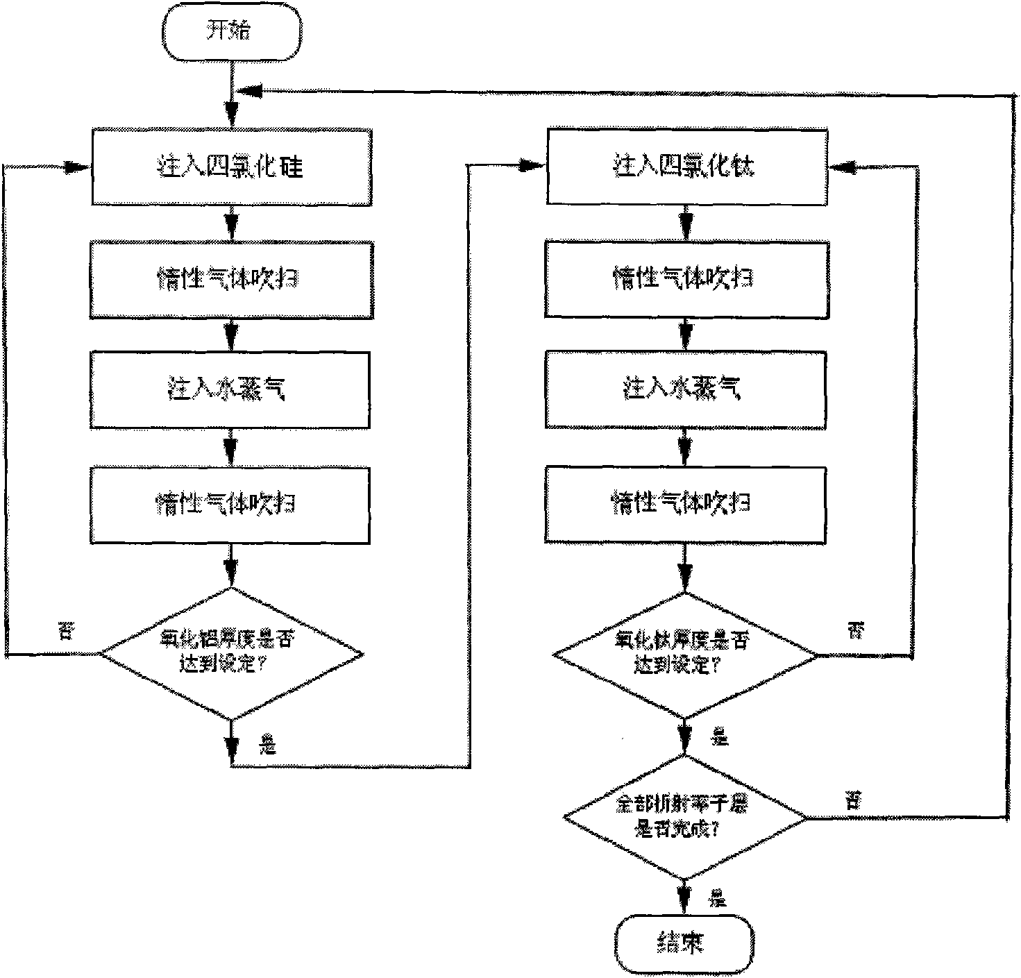 Method for preparing gradient-index film