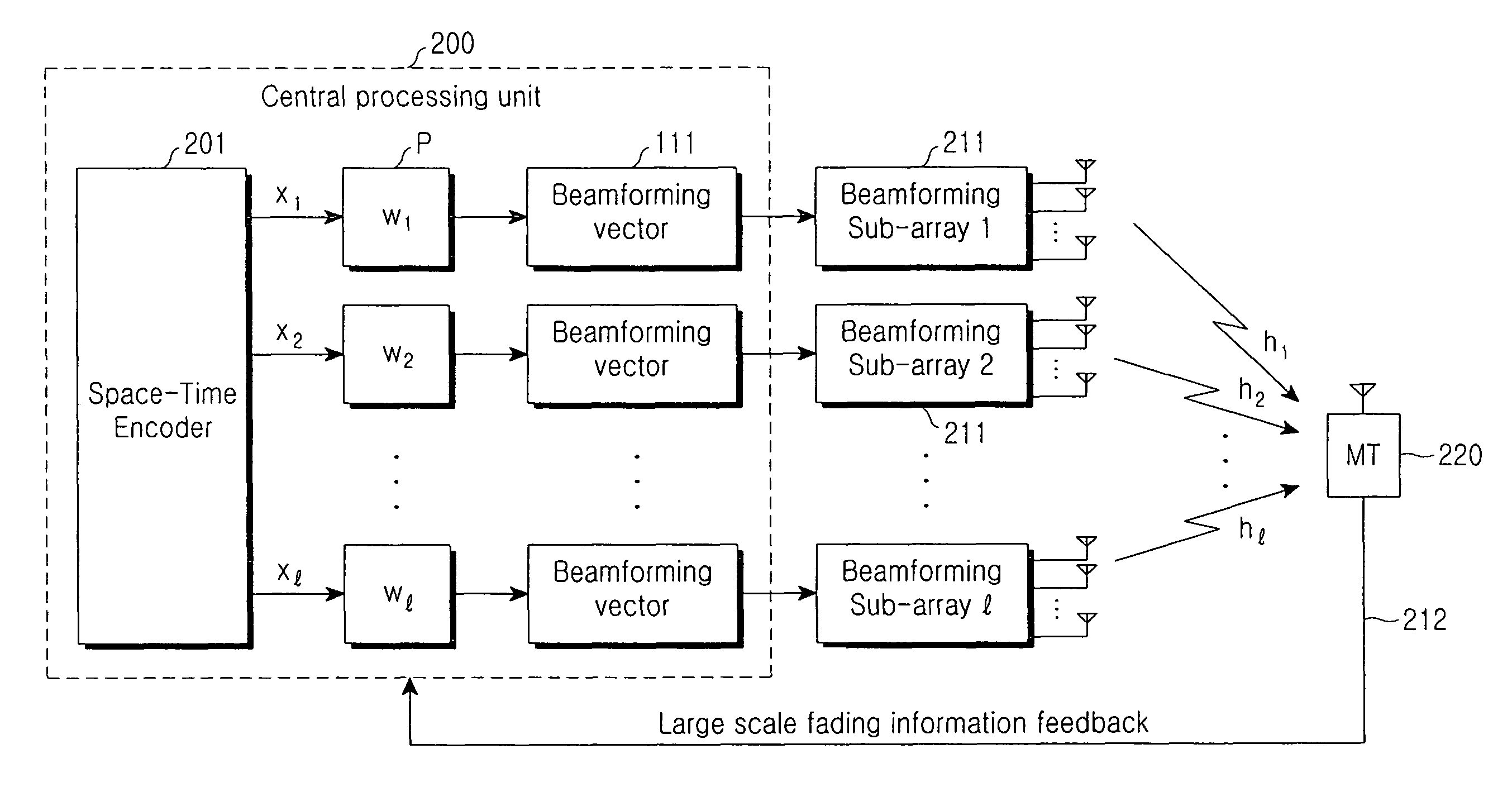 Method and apparatus of adaptively allocating transmission power for beamforming combined with orthogonal space-time block codes based on symbol error rate in distributed wireless communication system