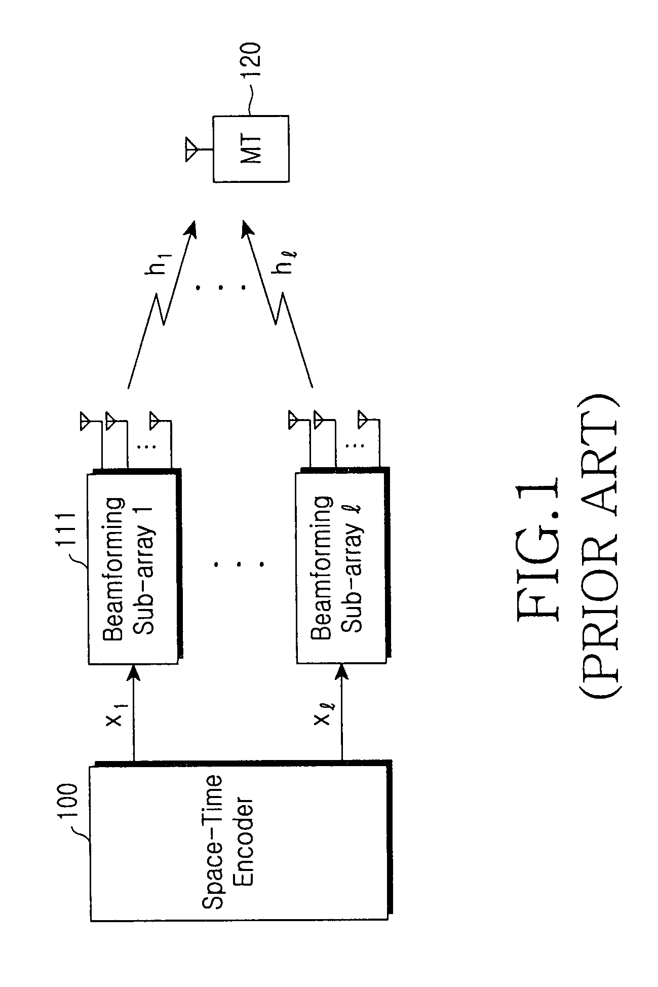 Method and apparatus of adaptively allocating transmission power for beamforming combined with orthogonal space-time block codes based on symbol error rate in distributed wireless communication system