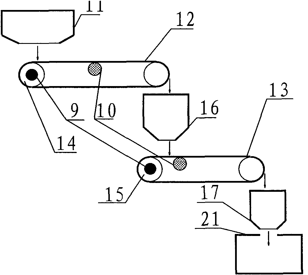 Ore dressing production automatic control system