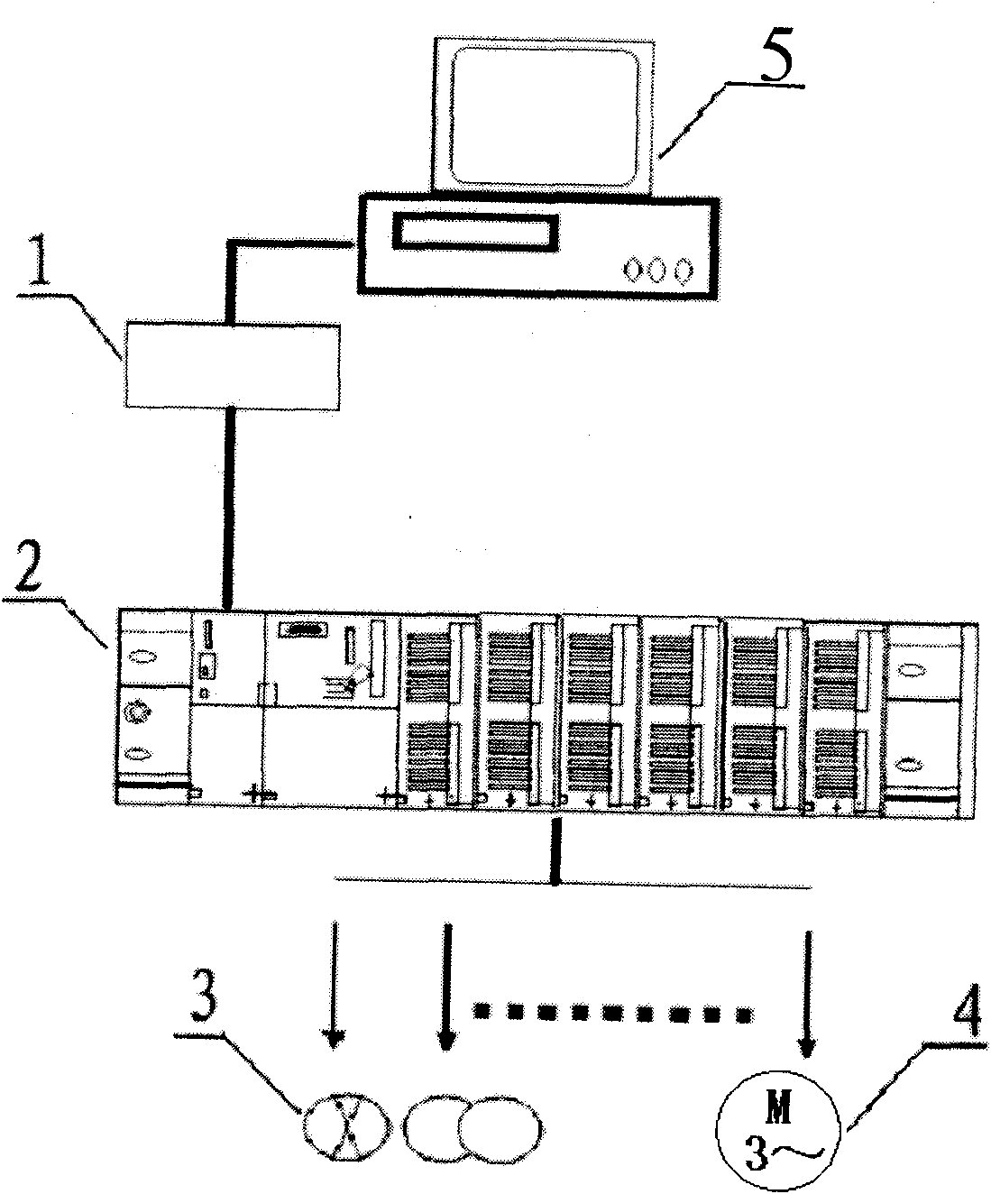 Ore dressing production automatic control system