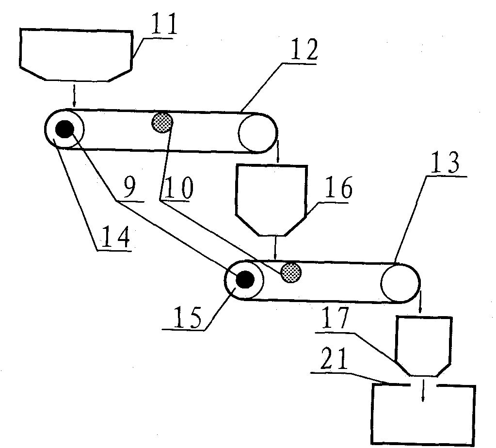 Ore dressing production automatic control system