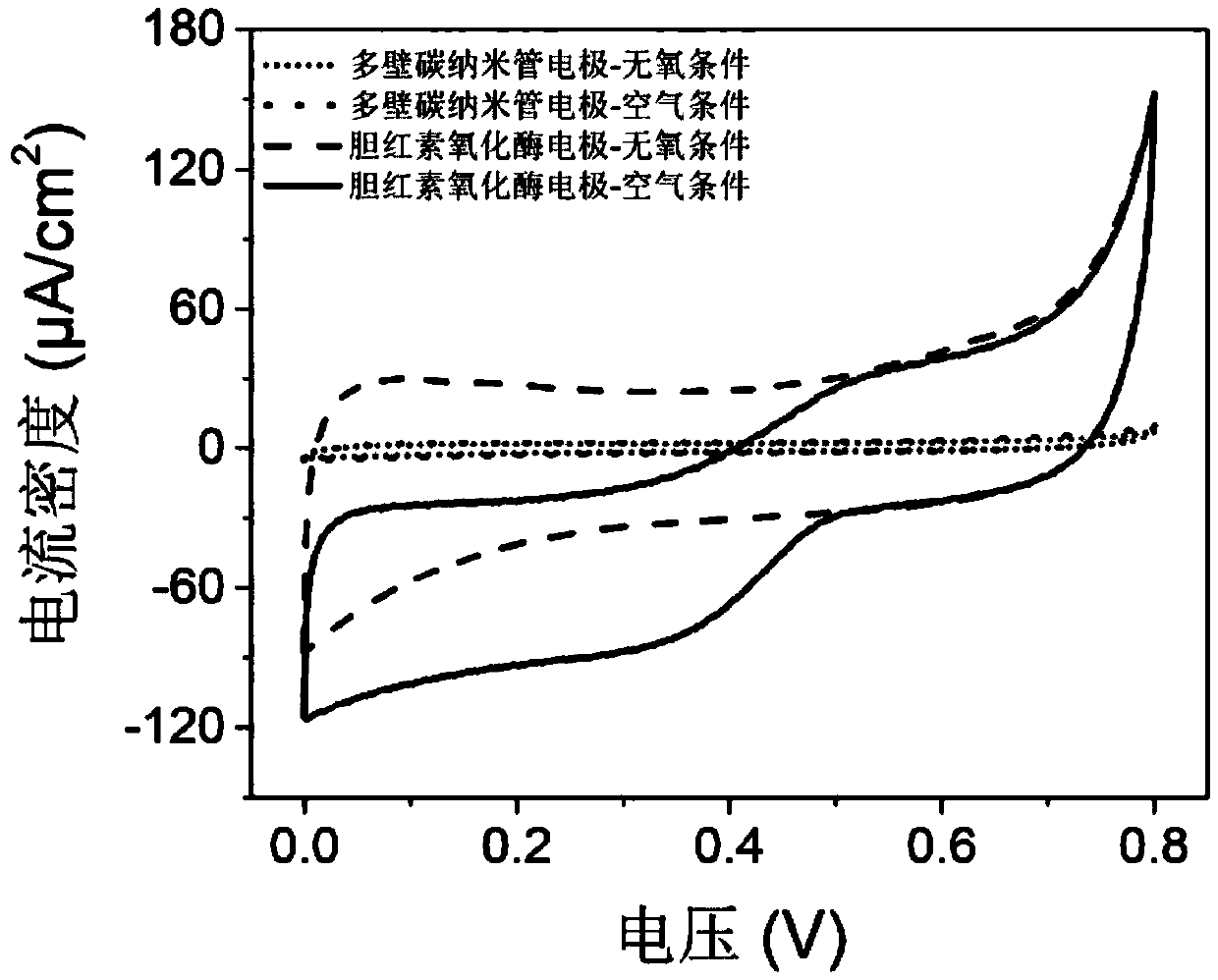 Biological photovoltaic cell and preparation method thereof