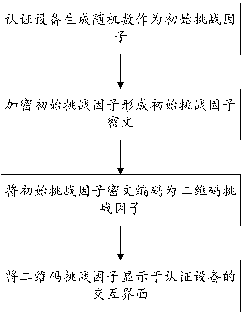 Dynamic password authentication method and system based on two-dimensional code